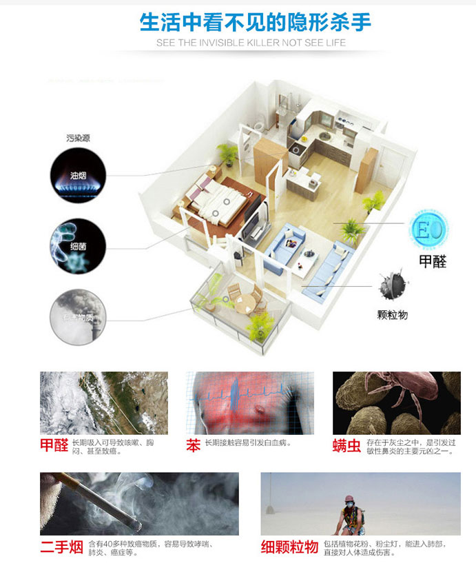 室内空气污染种类