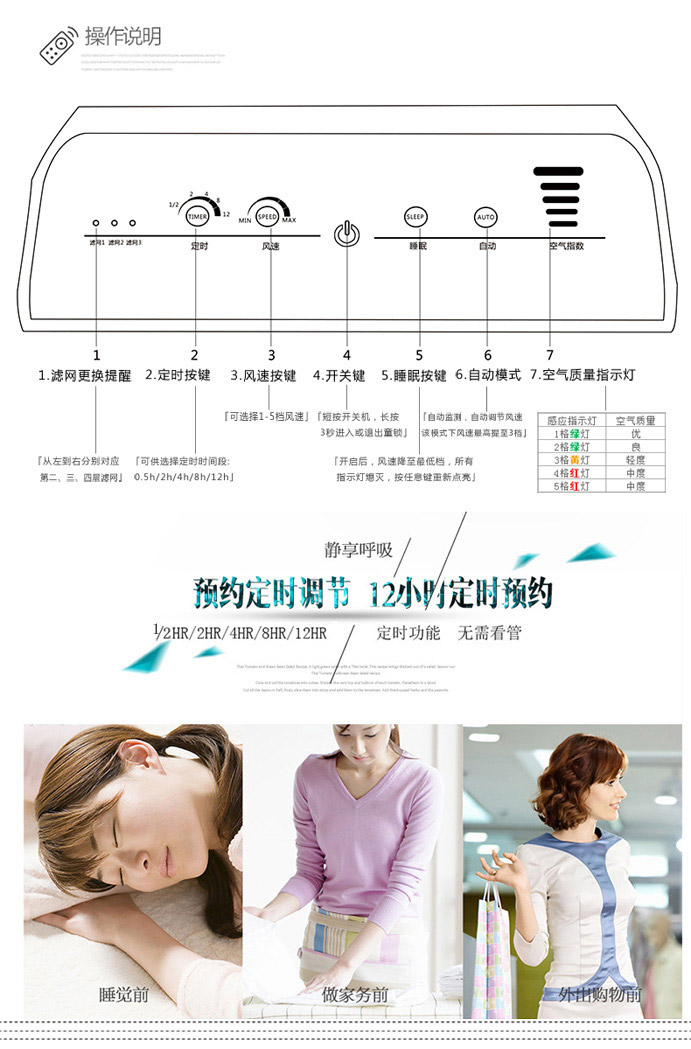 菲尔博德空气净化器操作说明