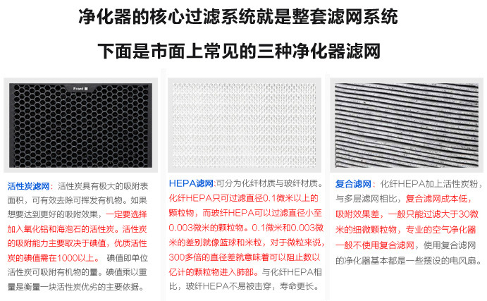常见空气净化器滤网介绍