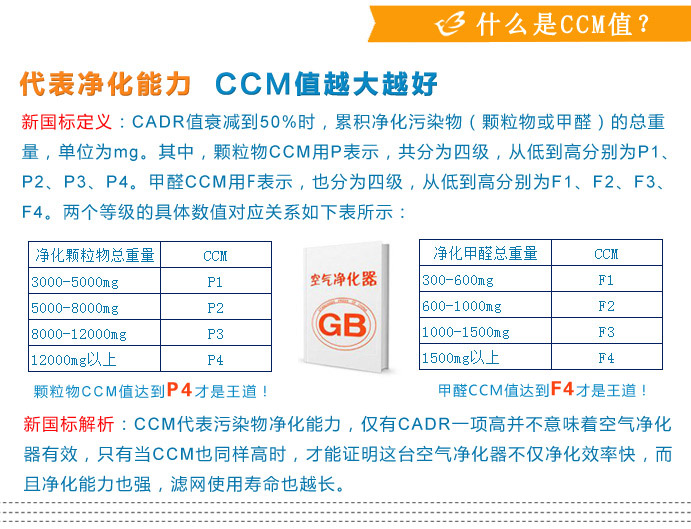 CCM值是什么
