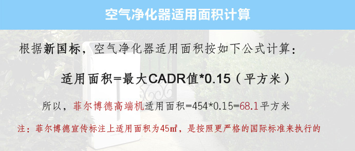 空气净化器适用面积计算