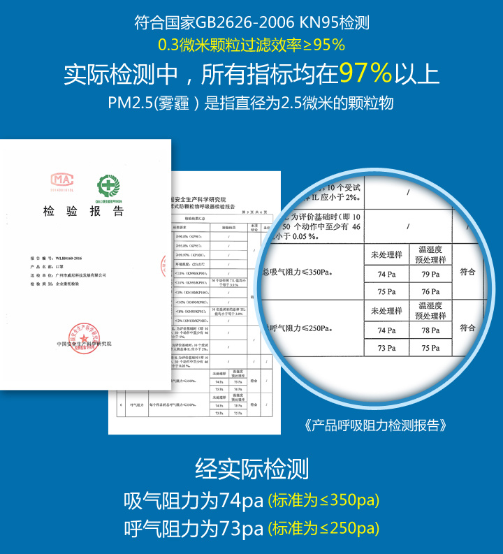 浙大冰虫-菲尔博德口罩符合国家GB2026-2006 KN95检测