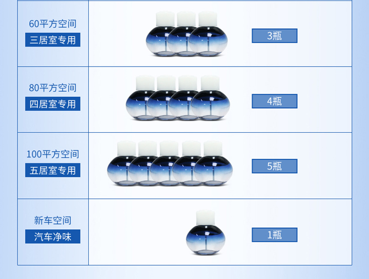 浙大冰虫清空间用量推荐