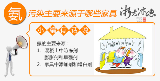 氨的来源